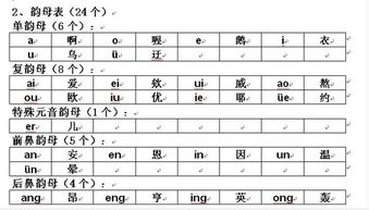 列出所有韵母为eng的汉字 1