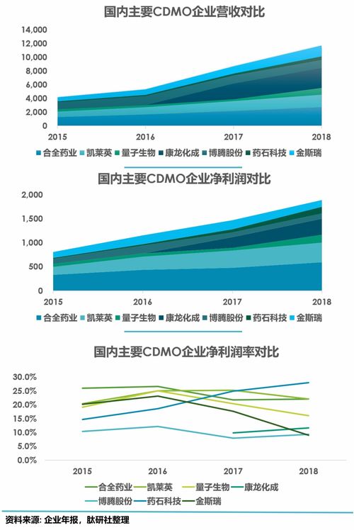 多肽是什么及其具有哪些特性？ 2