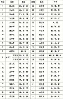 也字的偏旁部首与结构解析 2