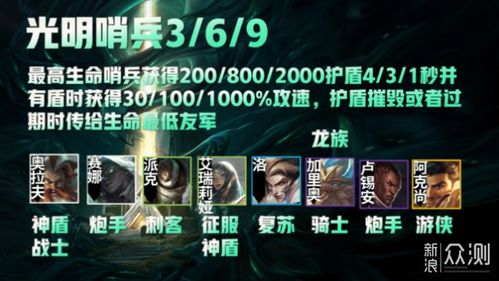 如何合成光明哨兵羁绊 1