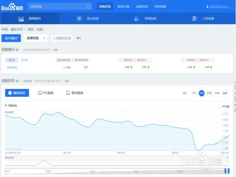 如何查询并使用百度指数？ 2