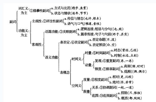 揭秘！汉语副词竟有这些分类，你了解几个？ 3