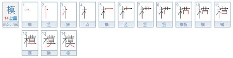 揭秘：“模型”中的“模”字，到底该念“mo”还是“mu”？ 2