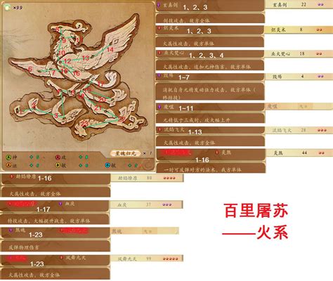 古剑1全攻略：高效星蕴加点技巧解析 4