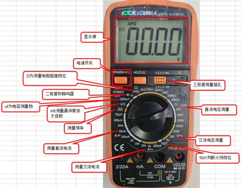 一图读懂：万能表高效使用全攻略 1