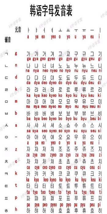 韩语自学指南：六步精通韩语入门教程 2