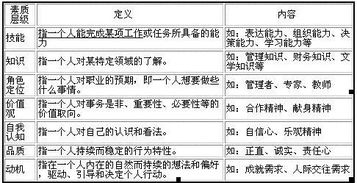 揭秘：个性特征的全面解析！ 1