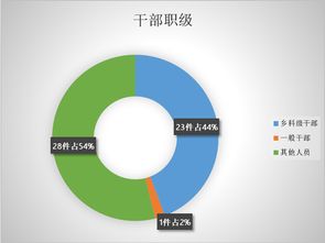 六类线索分类 3