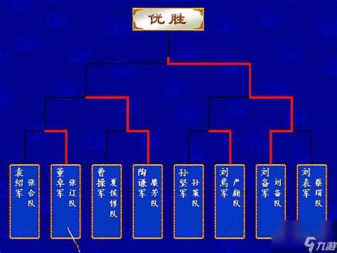 三国群英传3新手快速升级全攻略 1