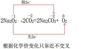 过氧化钠与水反应：揭秘电子转移的奇妙过程 4