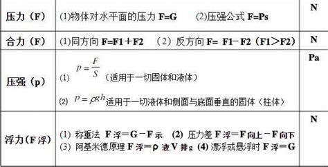 八年级物理秘籍：新人教版物理公式全解析 5