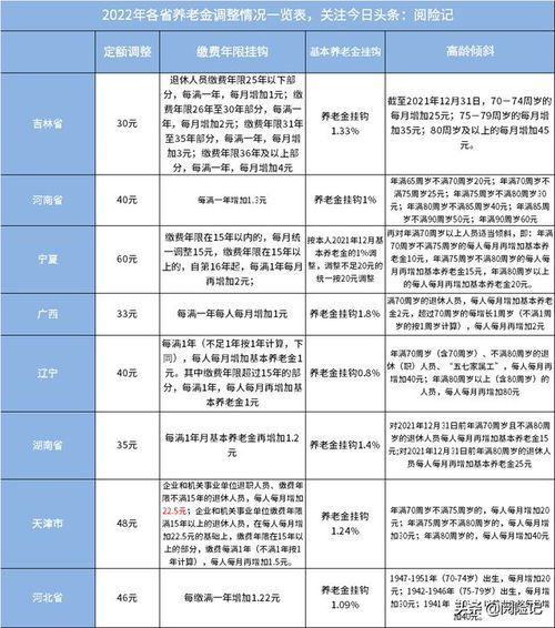 2023年退休金全新计算公式大揭秘 2