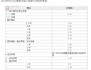 如何计算整存整取的利息 3