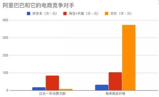 阿里巴巴网站的特点与优势有哪些？ 2