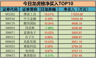 如何轻松掌握查询个股龙虎榜单的多种技巧 1