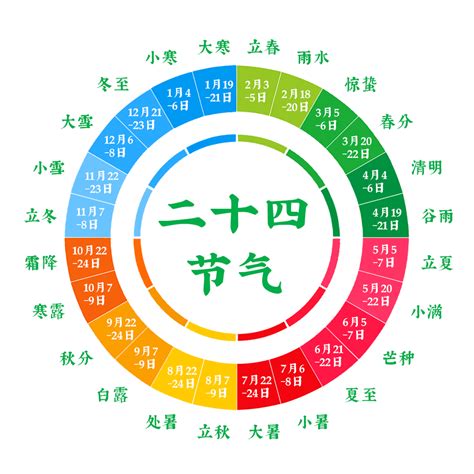 如何快速记住24节气？简单实用的记忆方法分享 3