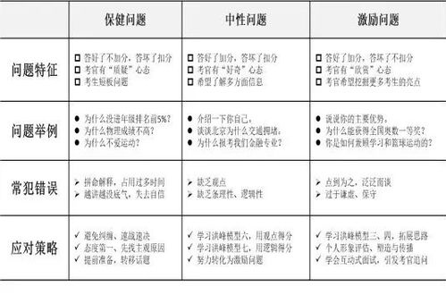 掌握自主招生面试绝技，轻松赢在起跑线 1