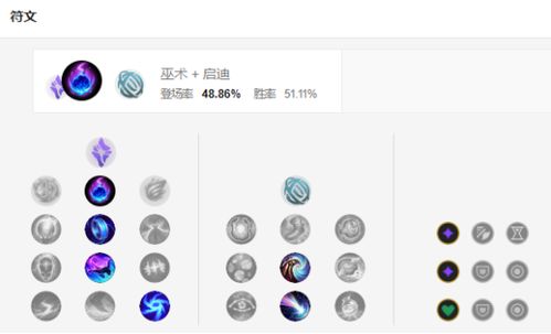 S6赛季英雄联盟冰晶凤凰艾尼维亚（冰鸟）天赋配置指南图 2