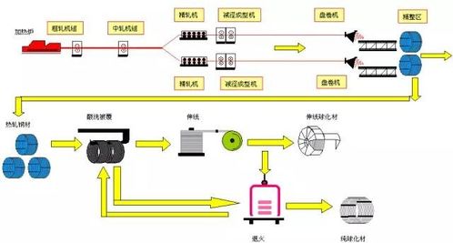 PVC鞋底发泡的工艺配方及生产流程是怎样的？ 2