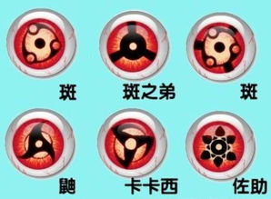 揭秘！写轮眼的种类大盘点，你知道几种？ 2