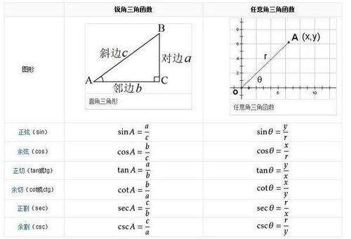 SEC的等价值是什么 1