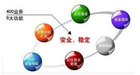 揭秘：400电话如何为企业带来无限商机与便捷服务 2
