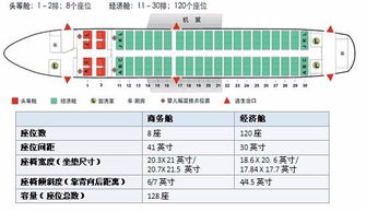 如何识别和查看航班号 4