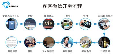 酒店预订全步骤详解 2