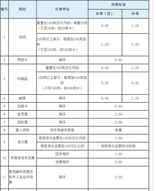 轻松掌握！国际快递寄件收费标准查询指南 2