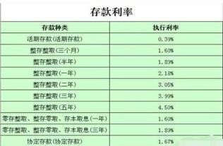 农村商业银行网上存款全攻略：轻松几步，资金安全到账！ 2