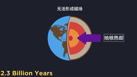 揭秘：地球上能量的终极来源是哪里？ 3