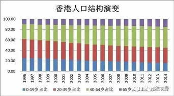 揭秘！香港总人口数量究竟有多少？ 2