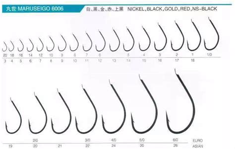 钩子与勾子的区别是什么？如何选择正确的'gougou'？ 3