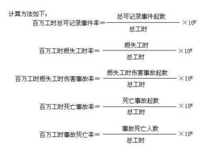 百万工时伤害率计算方式 2