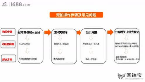 乐拍网竞拍实用策略指南 3