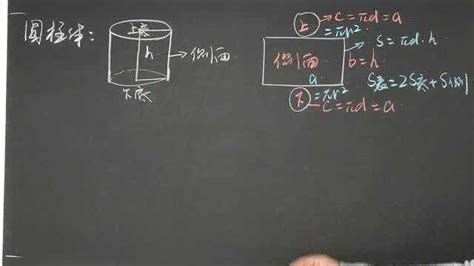 圆柱体体积的计算方法 1