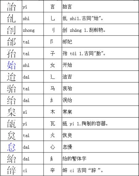 州字的部首是什么？ 1