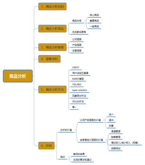 轻松掌握：'竟'与'竞'的巧妙区分技巧 4