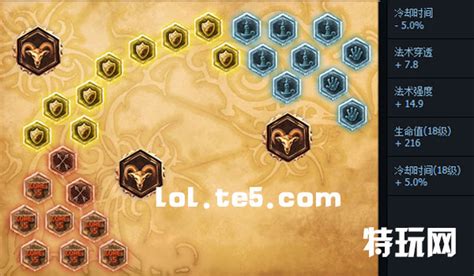 S6复仇焰魂：极致符文天赋搭配，点燃复仇之火！ 5