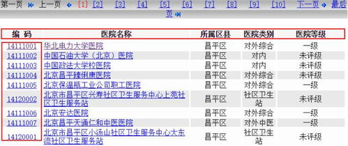 如何快速查找附近的医院或医疗机构？ 2