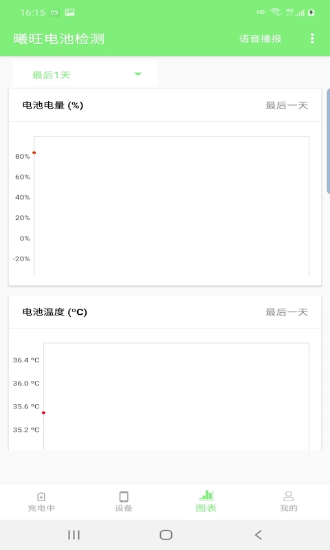 曦旺电池检测app 截图2