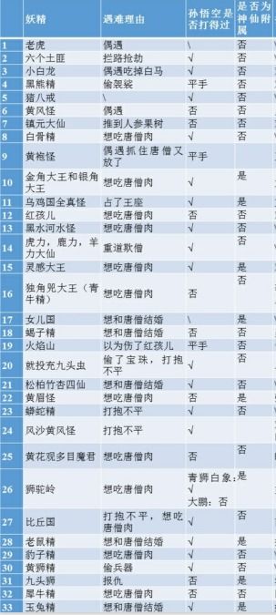 西游记妖怪大全：全面盘点各路妖精 1