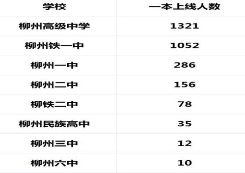 广西高考成绩查询全攻略 1