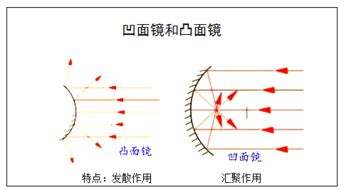 揭秘：光的反射与折射，究竟有何不同？ 2