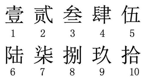 1到10的数字大写如何书写？ 3