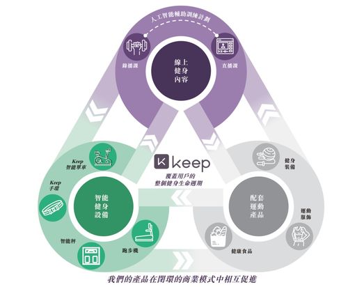 keep的过去式是什么 1