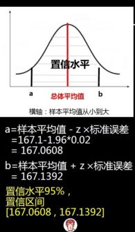 揭秘：置信区间计算公式的奥秘与实用方法 2