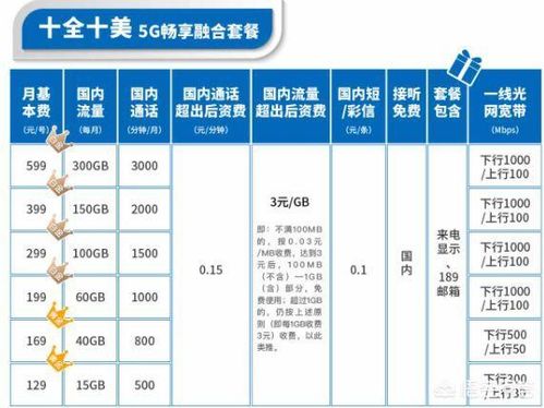 轻松搞定！宽带办理全攻略 2