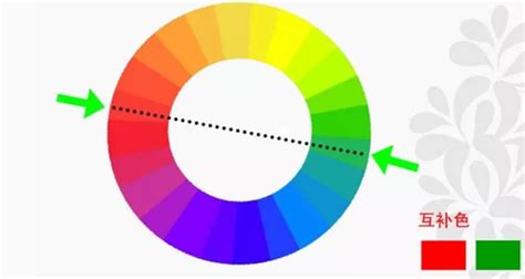 揭秘对比色与互补色的真正含义 1