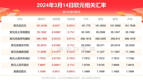 轻松学会：美元到欧元汇率换算方法 3